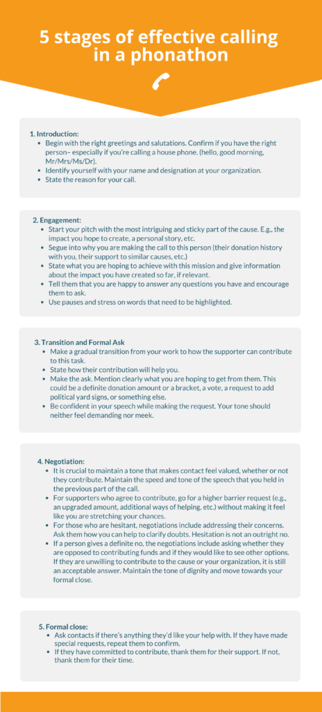 phonathon script stages