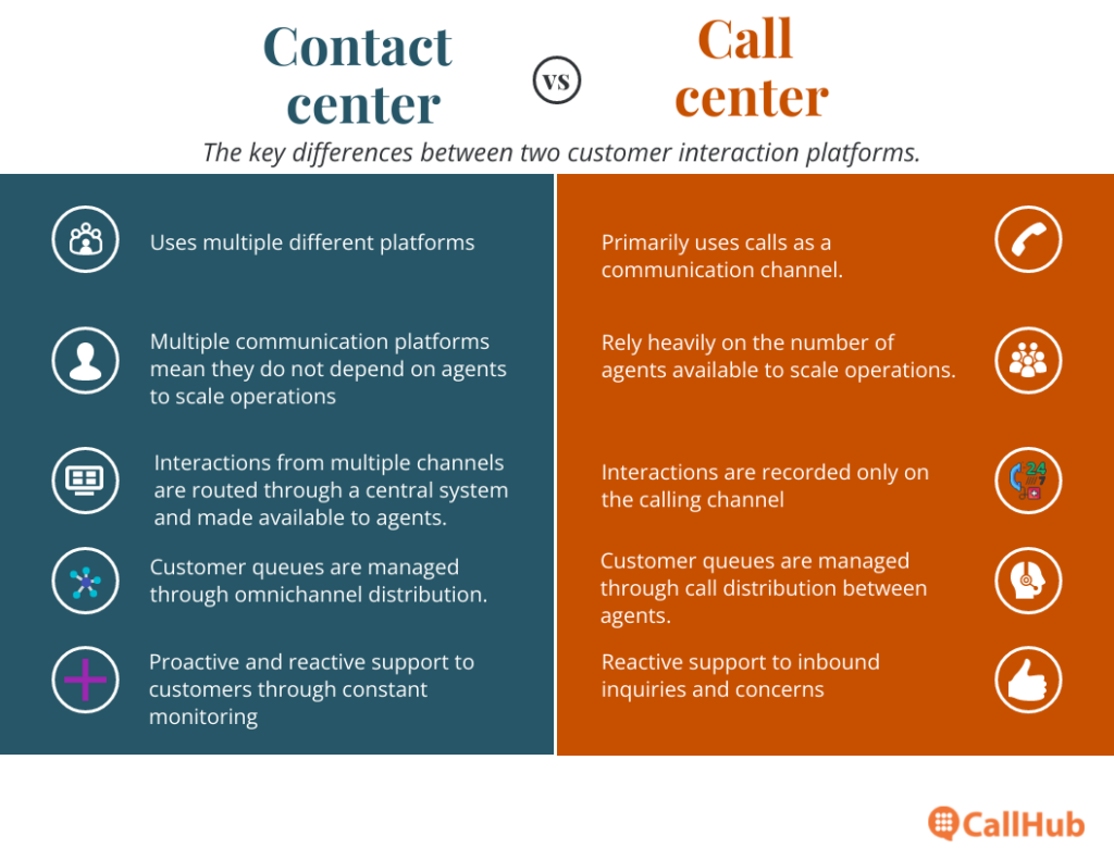 contact-center-vs-call-center-infigraphics