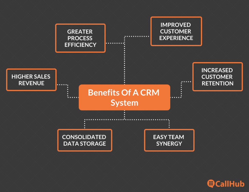 customer queue management system