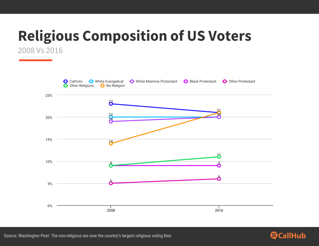 what-influences-voter-turnout-religious-affiliation