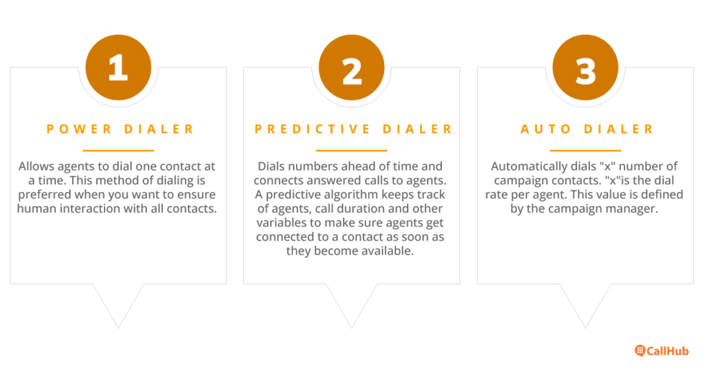 what-is-an-auto-dialer-types