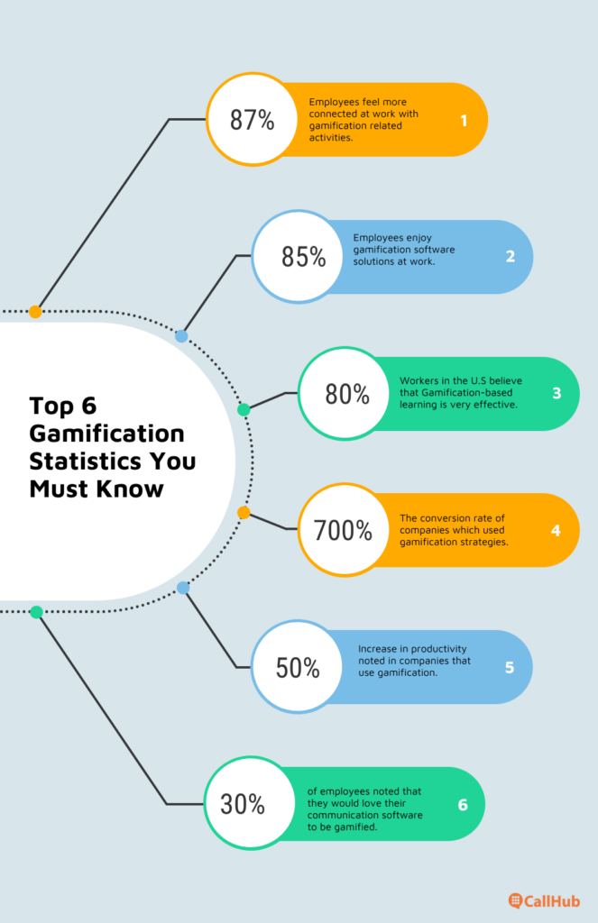 call-center-gamification-statistics