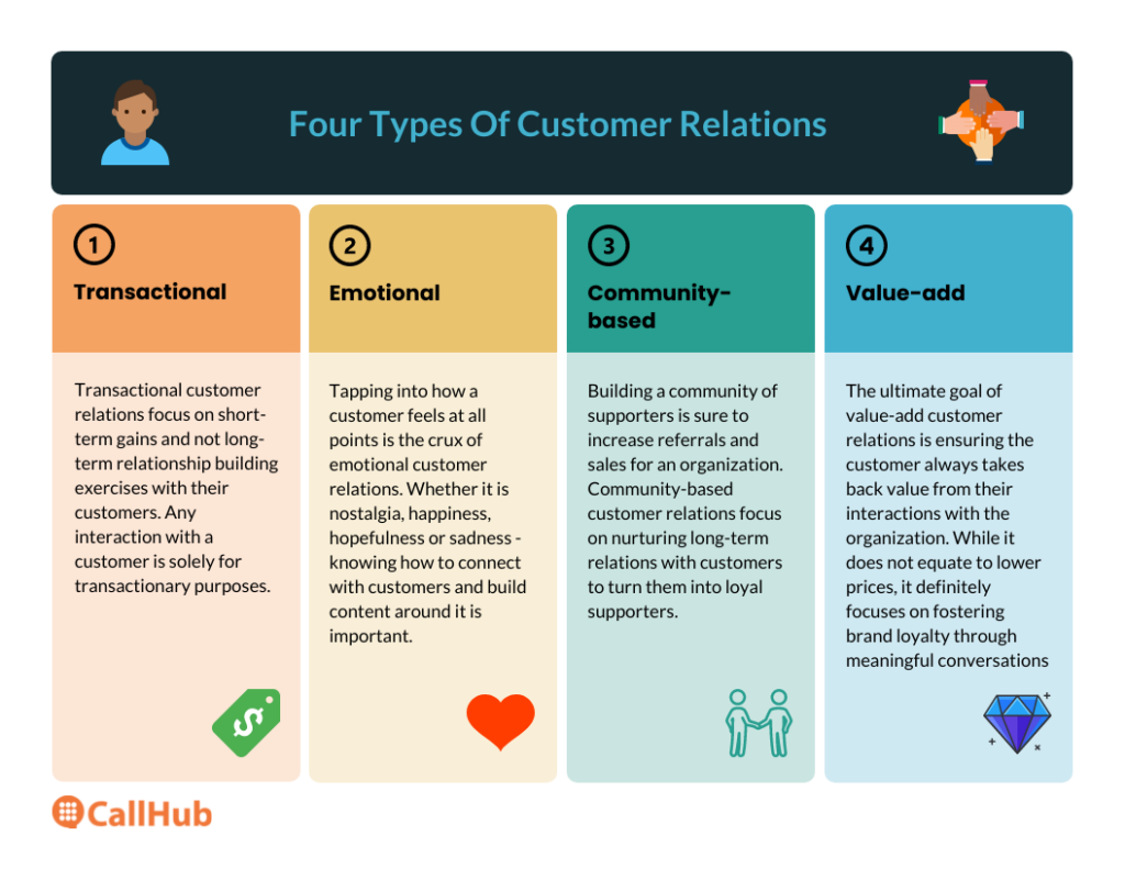 customer-relations-types