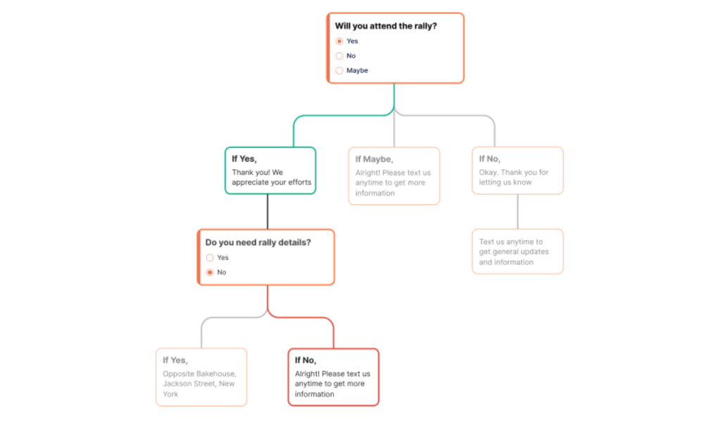 outbound-calling-tips-branching-scripts