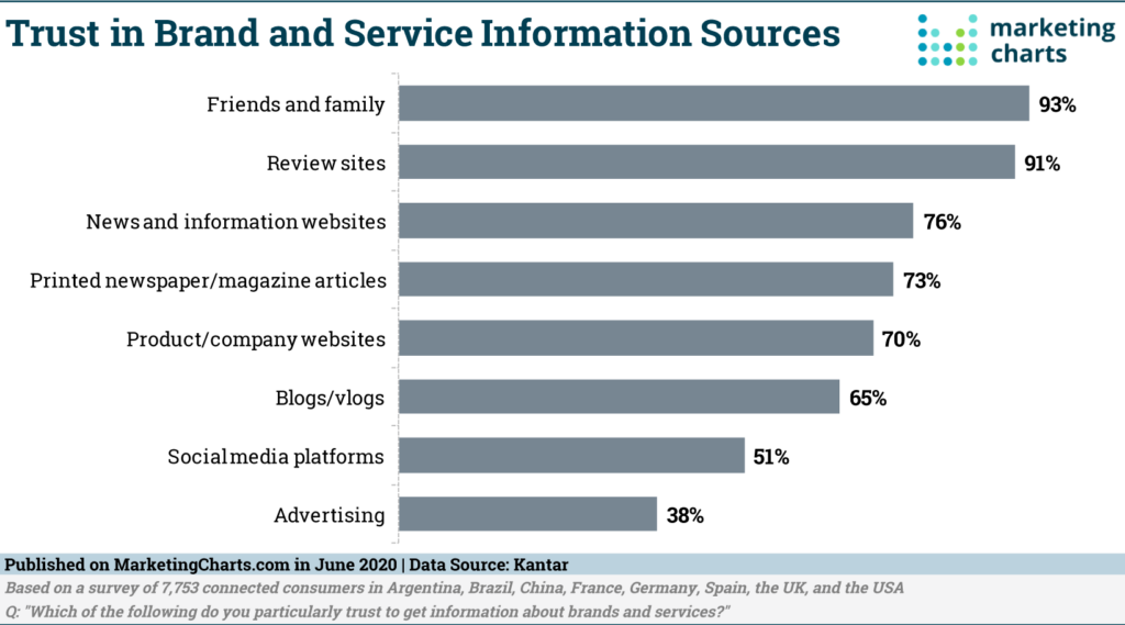 pros-and-cons-of-grassroots-marketing-service-information source