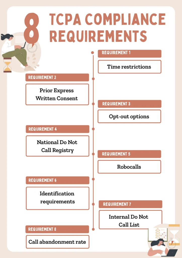 TCPA-compliance-requirements