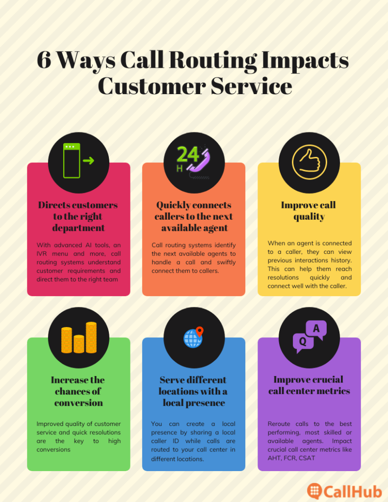 call-routing-impacts-customer-experience