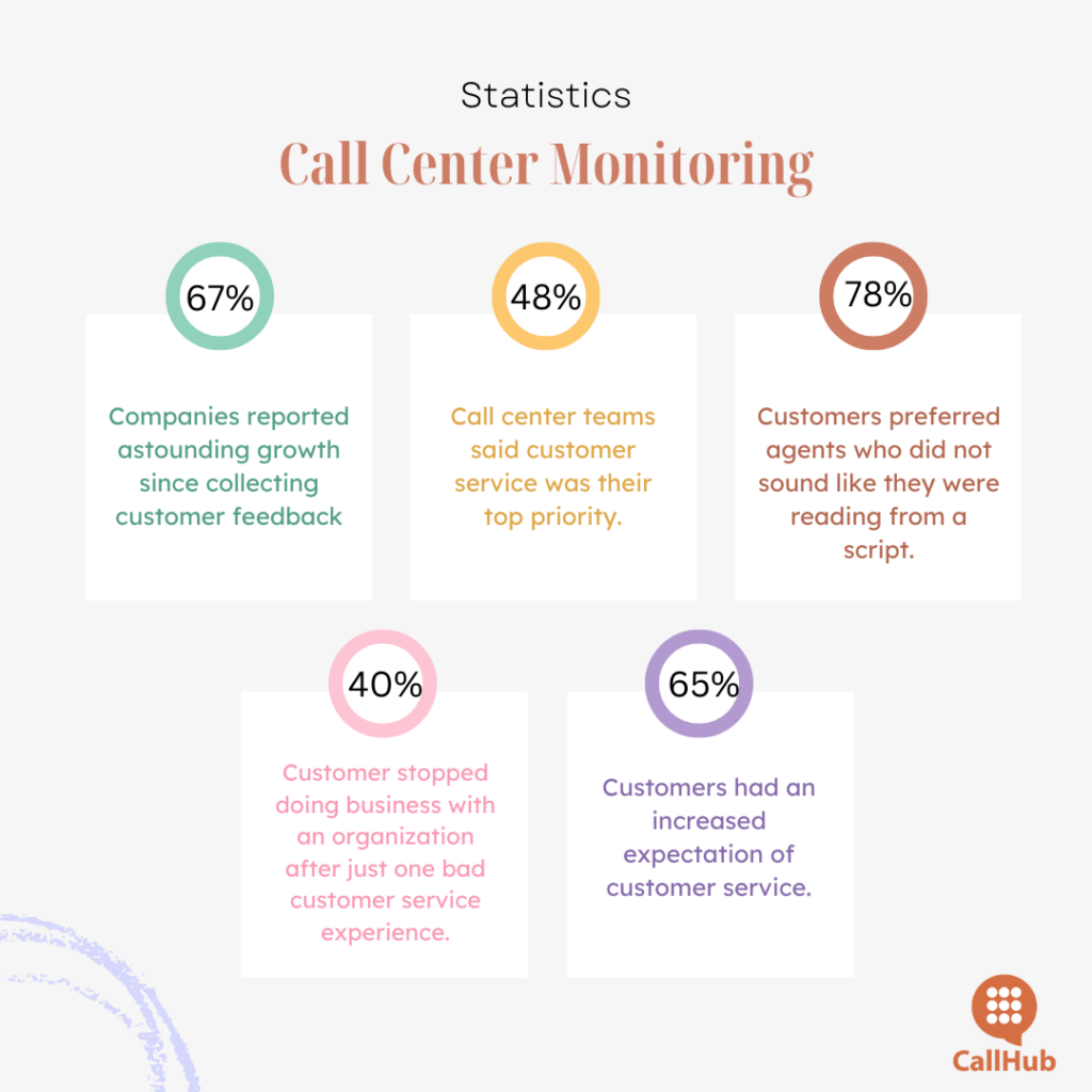 call-monitoring-statistics