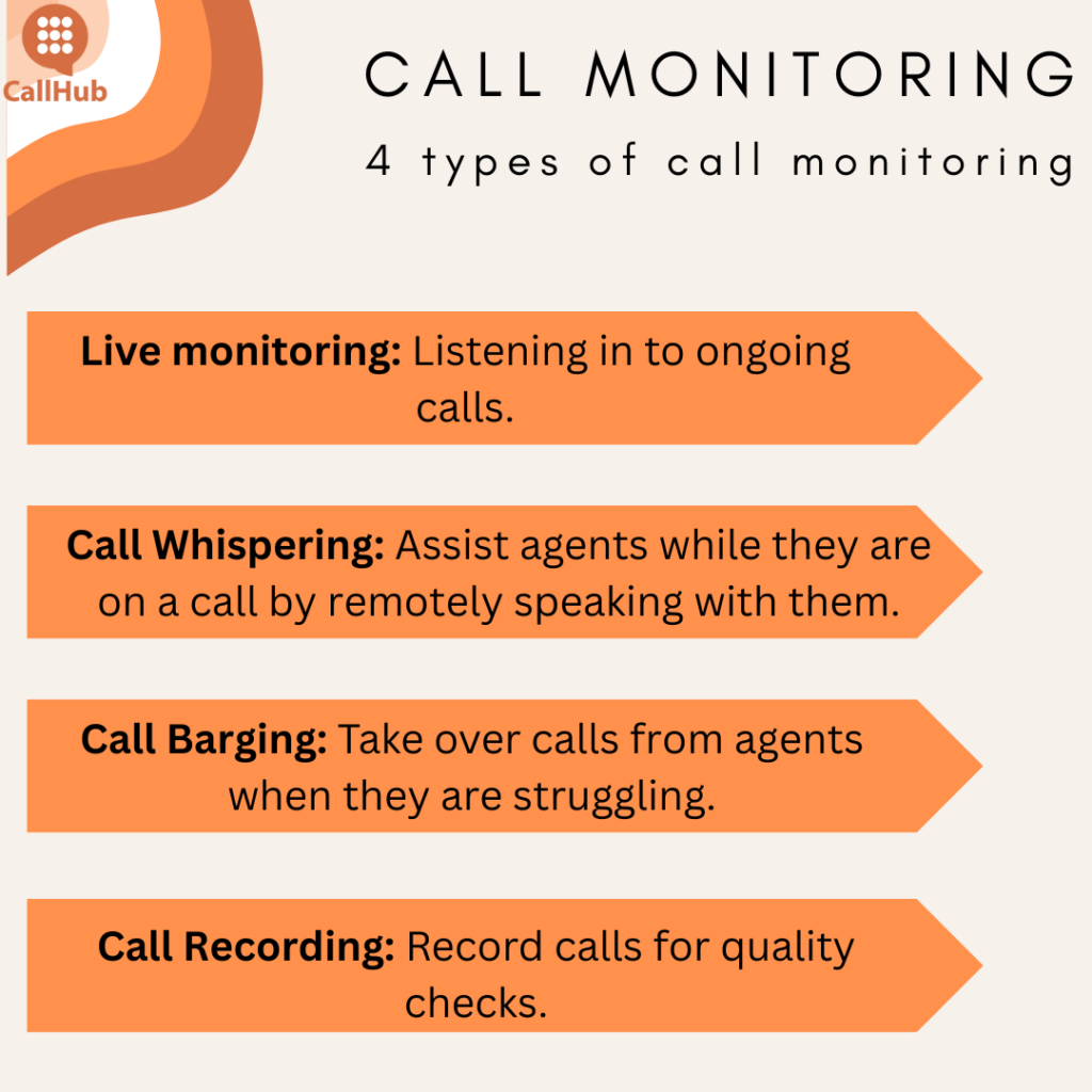 call-monitoring-types