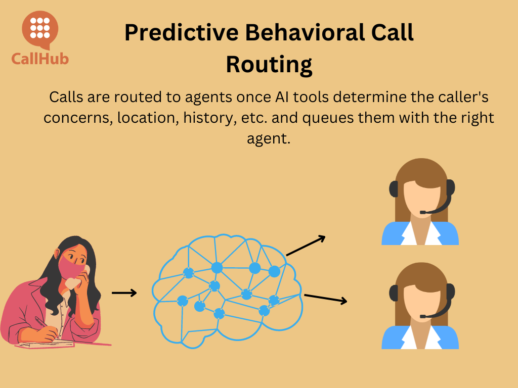 call-routing-predictive-behavioral