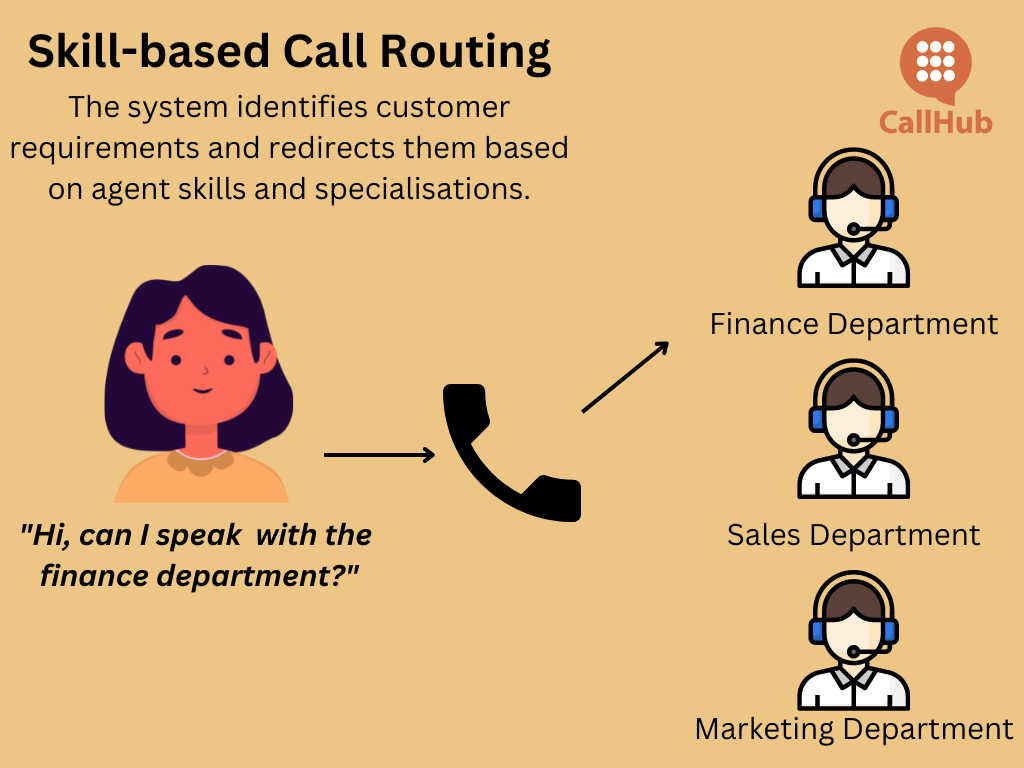 call-routing-skill-based