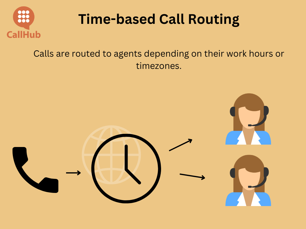 call-routing-time-based