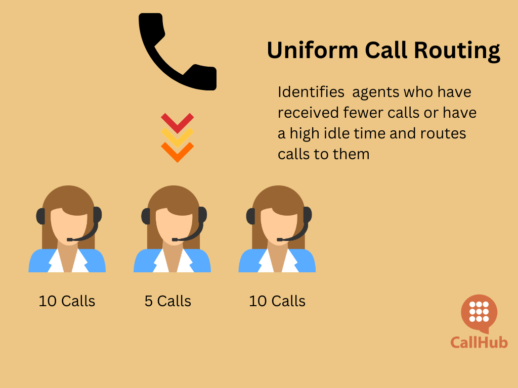 Call Routing: Strategies for Enhanced Customer Service