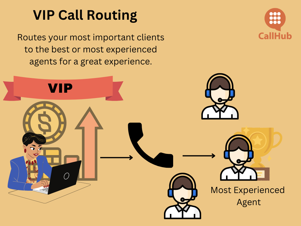 call-routing-vip