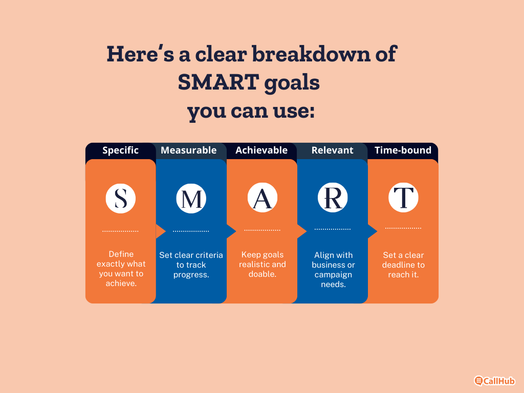 call-center-metrics-smart-goals