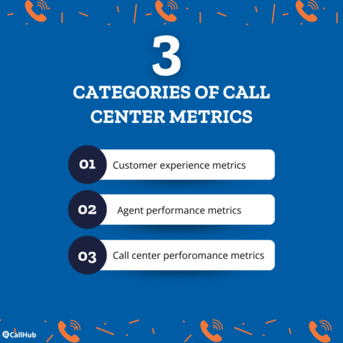 Contact Rate Top 20 Call Center Metrics You Need To Know in 2025