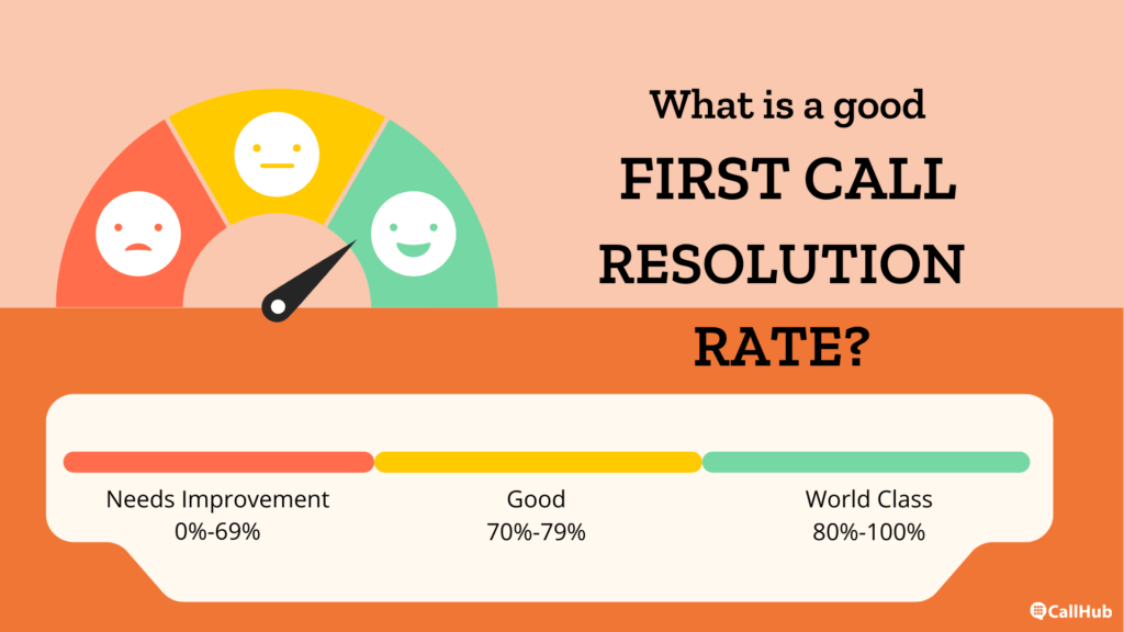 call-center-metrics-first-call-resolution-industry-standard 