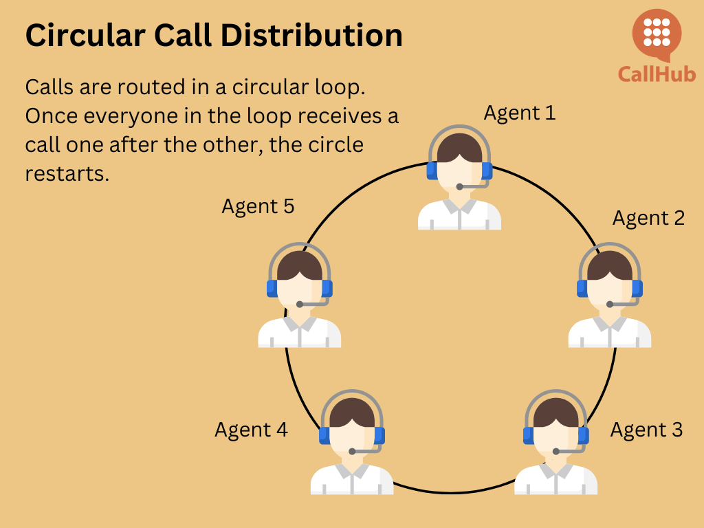 automatic-call-distribution-circular