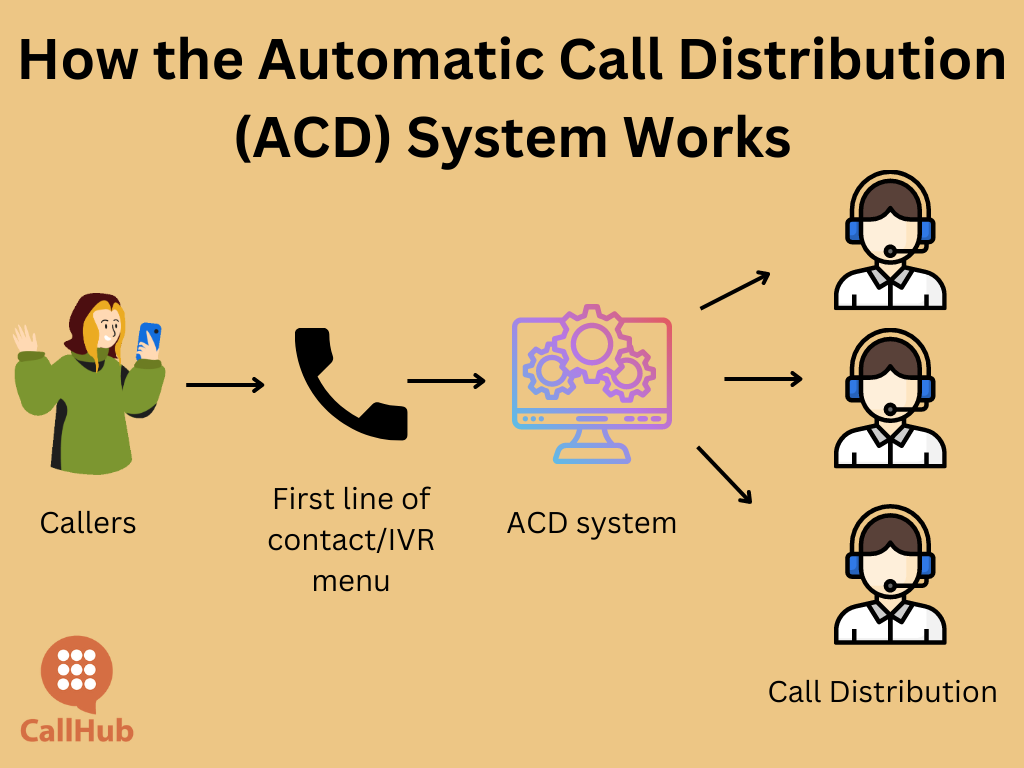 automatic-call-distribution-how-it-works