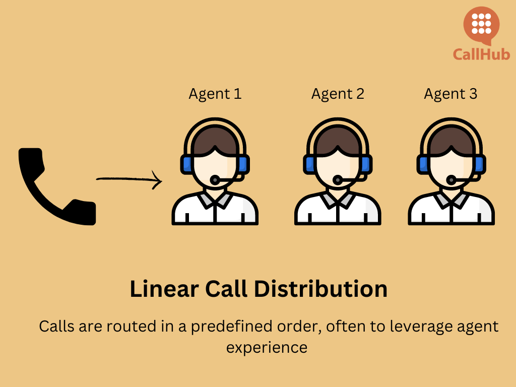 automatic-call-distribution-linear