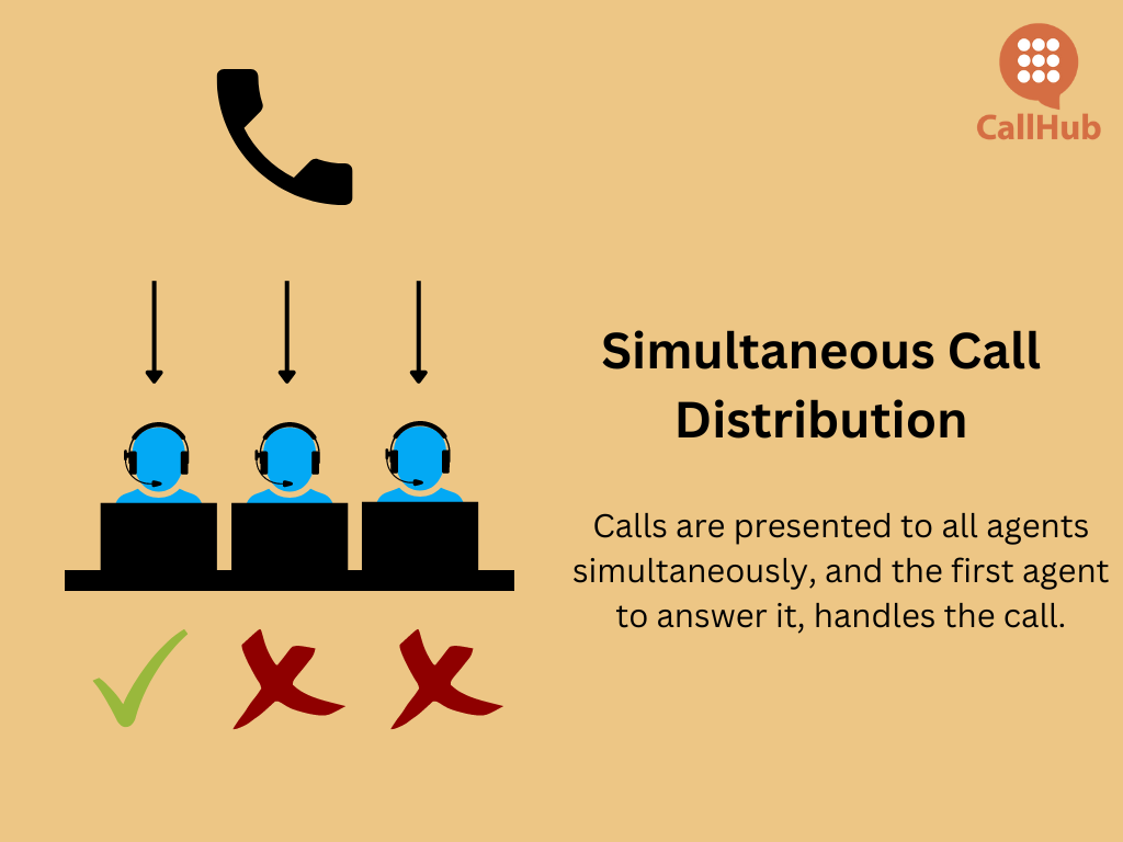 automatic-call-distribution-simultaneous-call-distribution