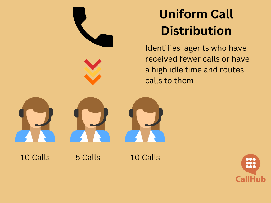 automatic-call-distribution-uniform-call-distribution