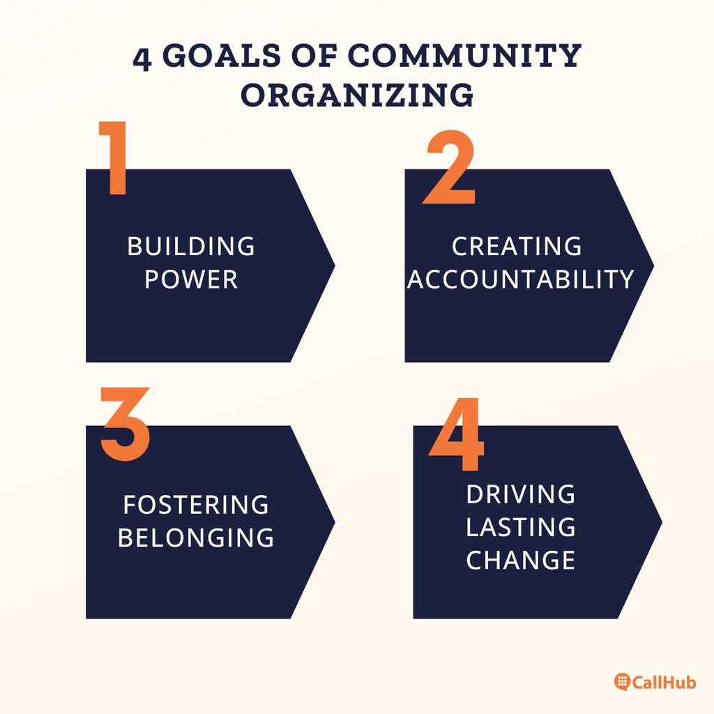 community-organizing-4-goals