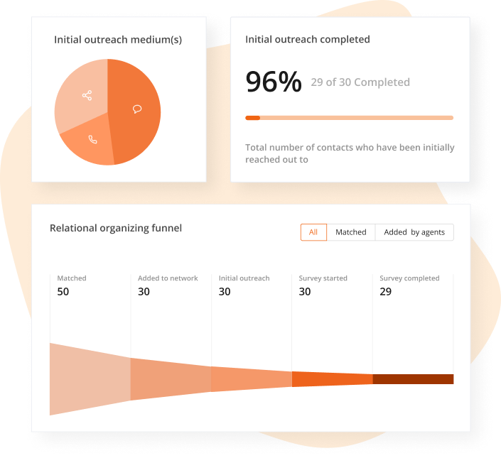 relational-organizing-analytics