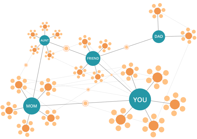 relational-organizing-header