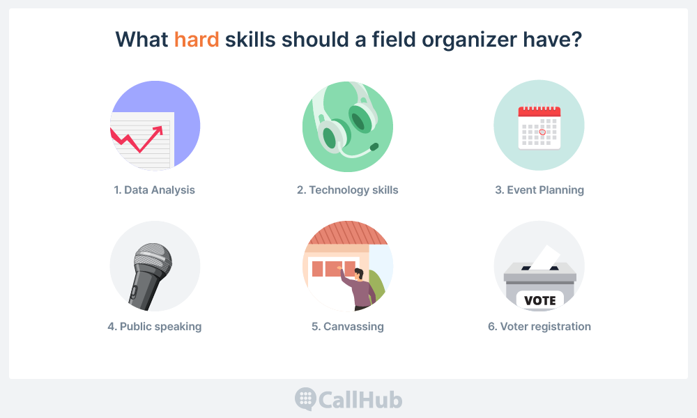 field-organizer-job-responsibilities-hard-skills