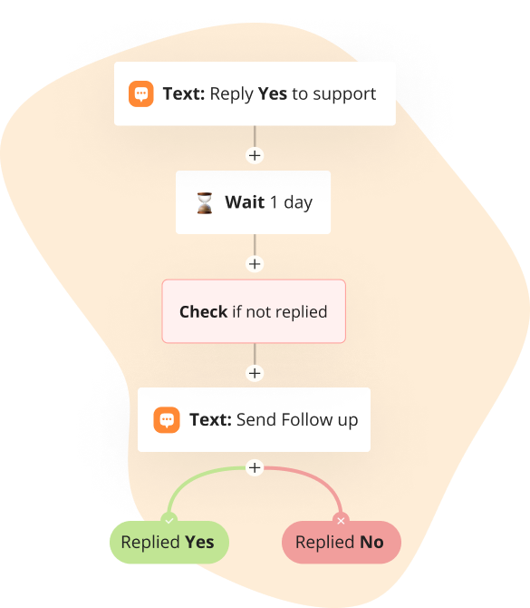 retarget-contacts-based-on-survey-response