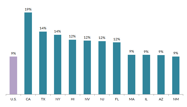 patch-through-calling-use-cases-advocacy-share-of-lep-population-in-the-usa