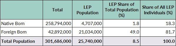 patch-through-calling-use-cases-advocacy-lep-population