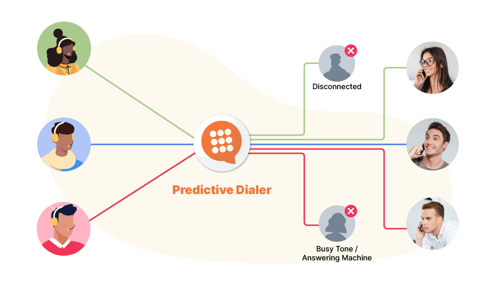 predictive-dialer-functioning-illustration