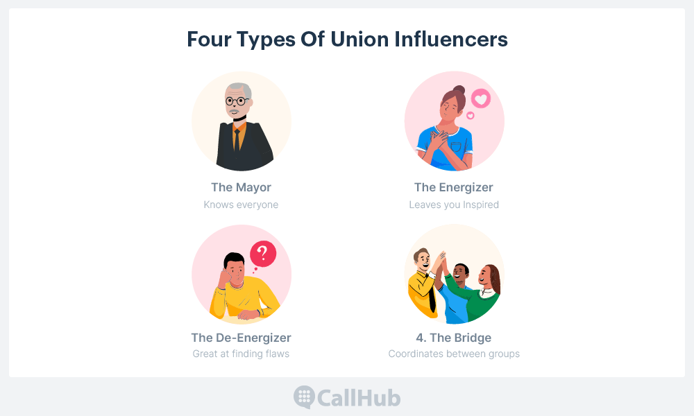 union-communication-strategies-influencer-types