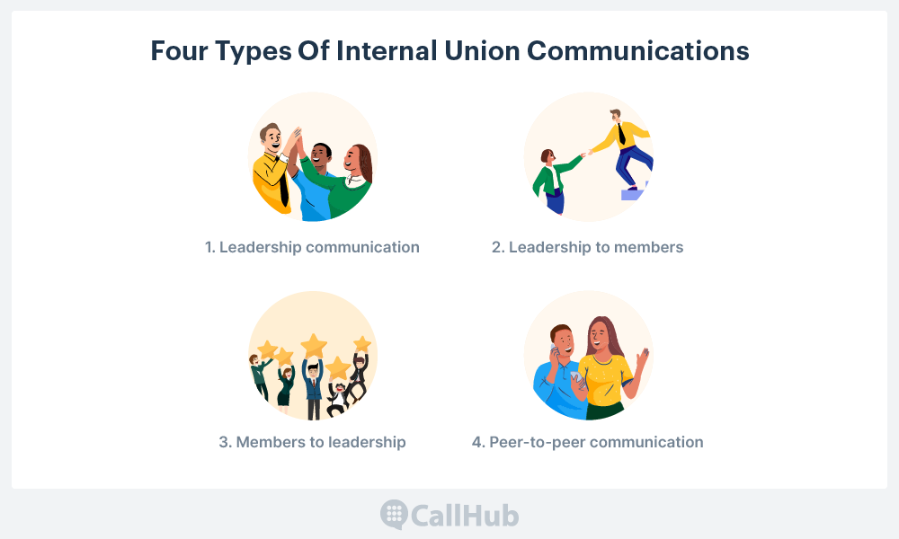 union-communication-strategies-internal-communication-types