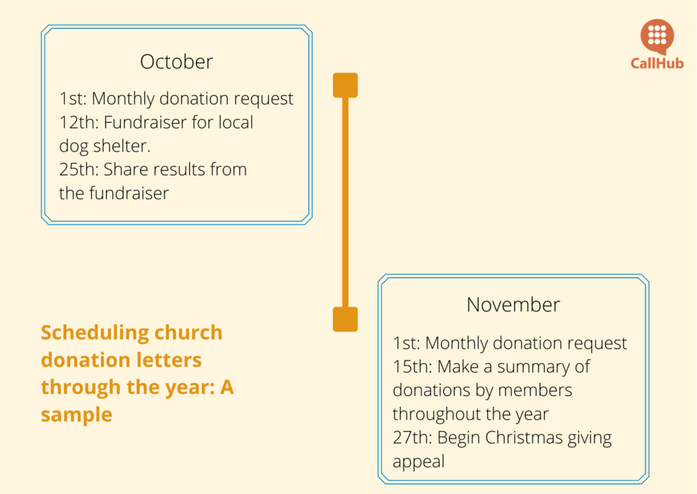 church-donation-letter-when-to-write