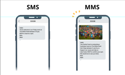 Short Donation Messages Templates: Meet Your Goals Easily