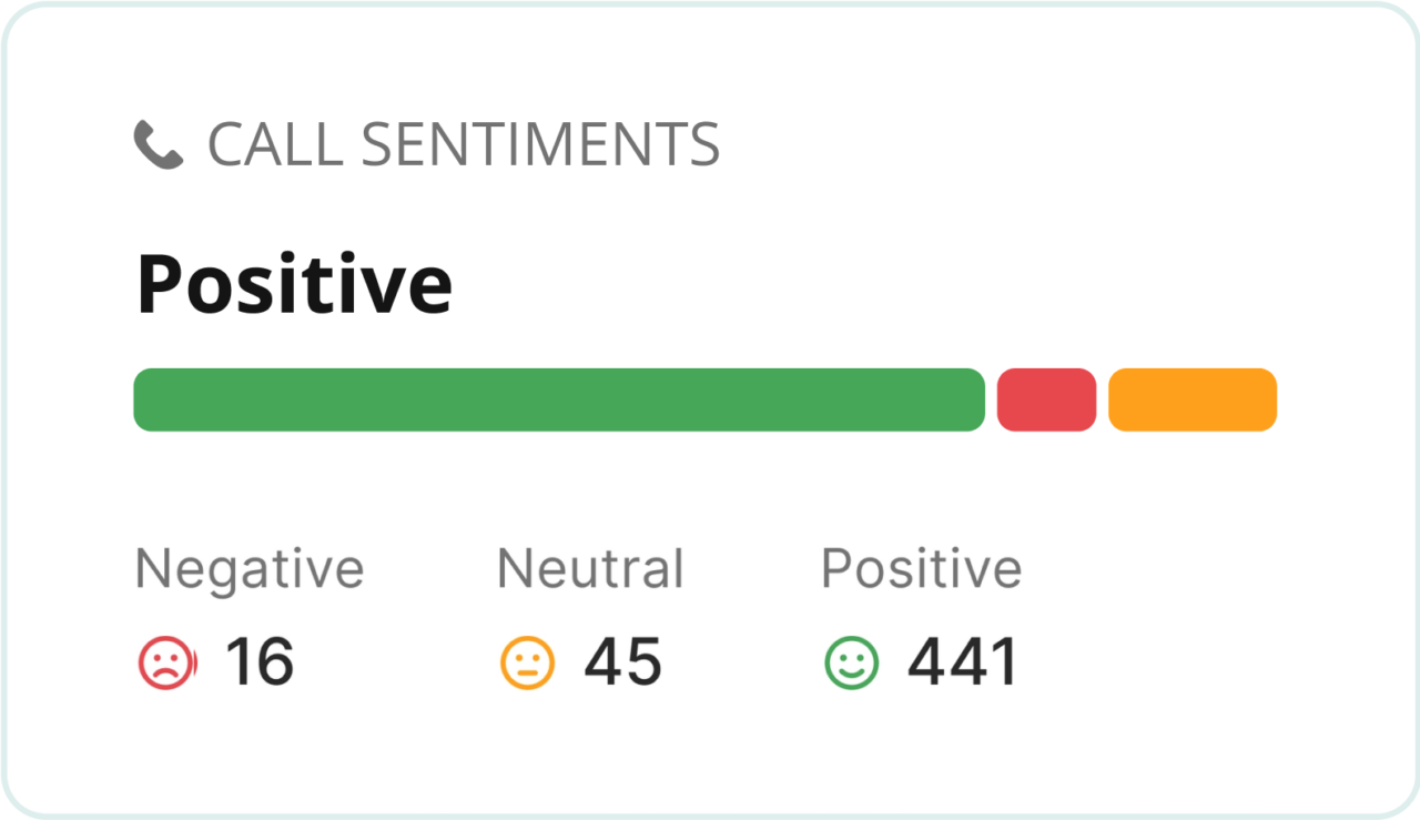 Cloud Call Center Software | Have Impactful Conversations with CallHub