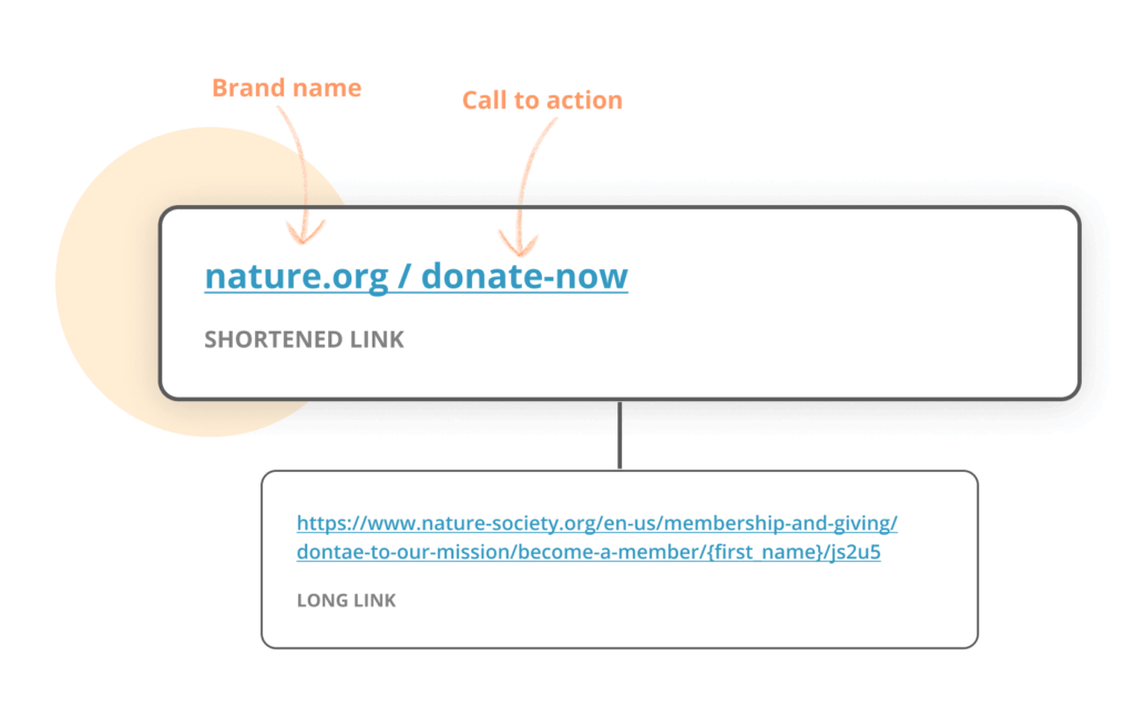 mass-texting-for-businesses-url-shortner
