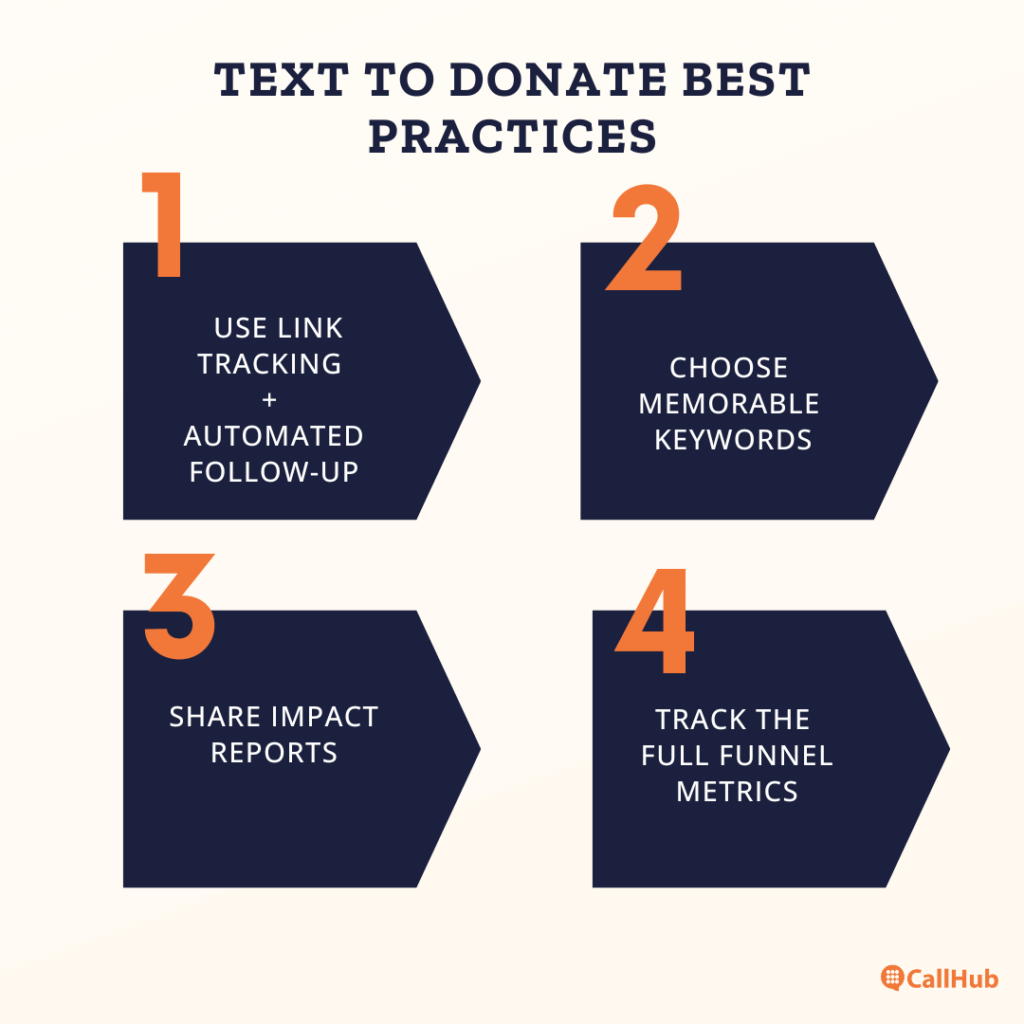 text-to-donate-best-practices
