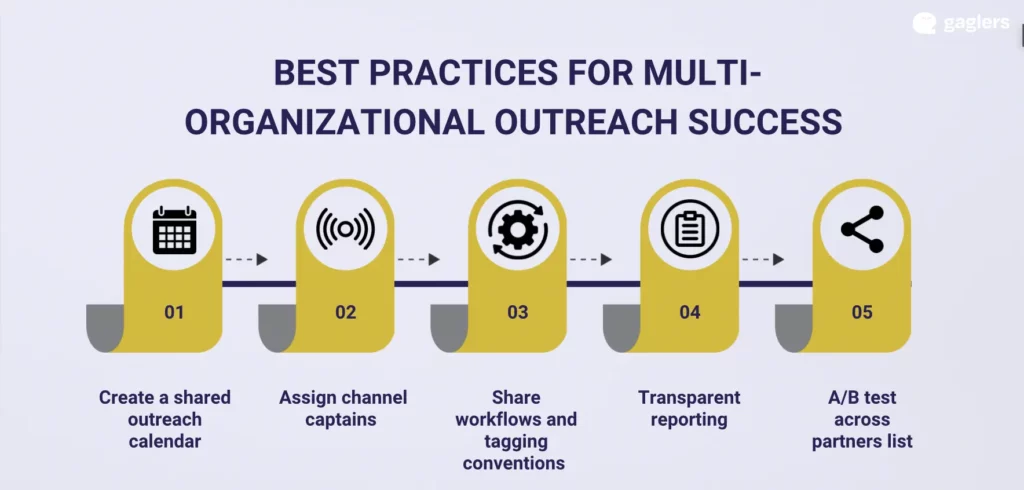 advocacy-coalitions-best-practices