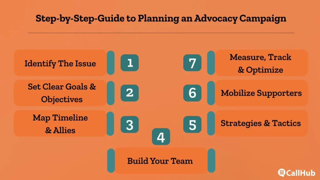 advocacy-campaigns-steps