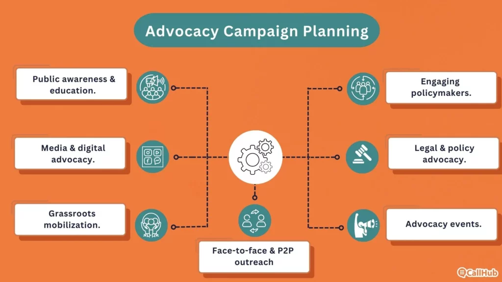 advocacy-campaigns-planning-2