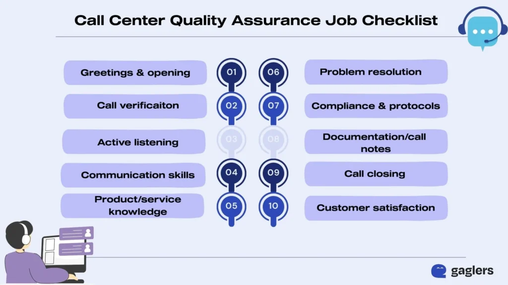 call-center-quality-assurance-checklist