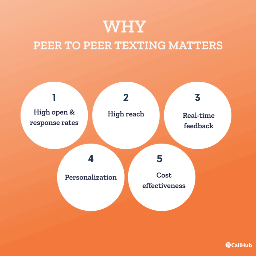 peer-to-peer-texting-platforms-matters