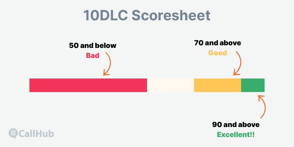 10dlc_2025_registration_trust_score