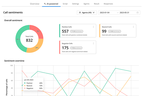 callhub-ai-analytics-dashboard-preview
