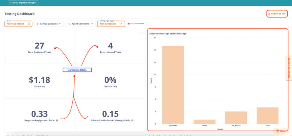 mass-text-messaging-for-nonprofits-analytics-dashboard