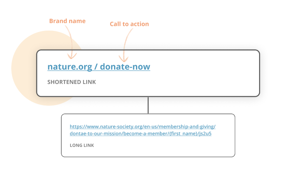 mass-text-messaging-for-nonprofits-best-option